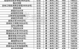 2025年400分能上什么大学