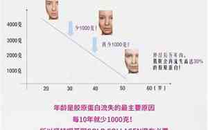 collagen是什么牌子护肤品