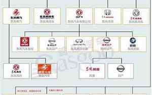 中国汽车公司排行榜