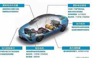 什么是氢能源汽车,简述其发现前景