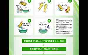 84消毒液配置一览表医院