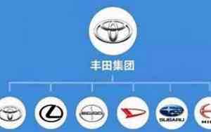 丰田旗下的汽车品牌大全