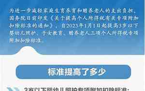 深圳市个税专项附加扣除政策的条件和标准