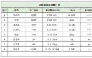 1000瓦一小时多少度电怎么算