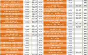 临沂大学是211还是985?