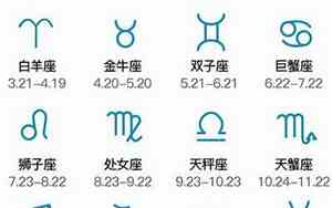 十二星座对应的月份是农历还是阳历
