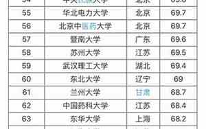 全国大学排名一览表最新名单