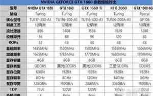 gtx1660ti和2060哪个好