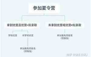 保研流程一览表
