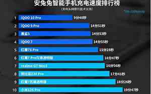 充电最快的手机排行榜第一名