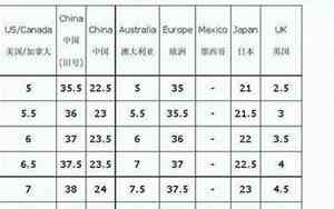 240是多大码的鞋怎么算