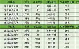 东北农业大学全国排名一览表