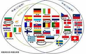 五常理事国指的是什么