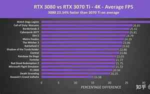 3070ti和3080对比哪个好