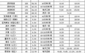 乾县到宝鸡汽车时刻表途经站