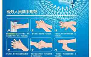 卫生手消毒的定义及指征