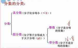 分母是除数还是被除数图片
