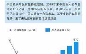 中国汽车拥有率是多少