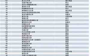 中国100强大学排名