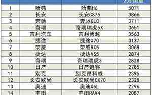 2月汽车销量排行榜完整版