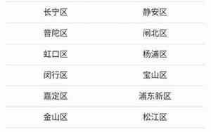 021区号是哪里