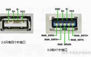 usb2.0和3.0接口可以互用吗