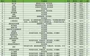 上海对外经贸大学排名全国第几