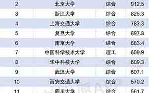 985是哪几所大学分别在哪