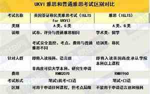 雅思和ukvi有什么区别