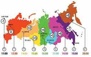 俄罗斯中国时差2小时