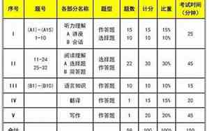 专八满分多少分
