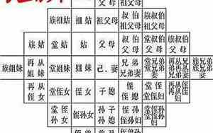 古代诛三族是哪三族