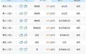 南昌一个月天气预报30天查询结果