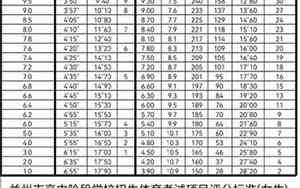 50米跑步标准成绩国家二级运动员