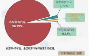 天津汽车保有量2024