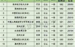 600分能上什么大学