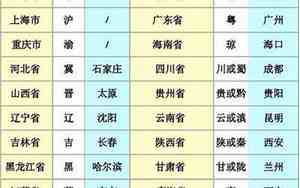 全国简称表顺口溜