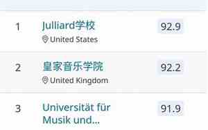 全球音乐学院排名前50