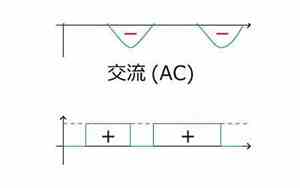 ac直流和dc交流的区别