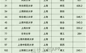 上海大学排名前十名