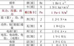 s是什么单位的缩写