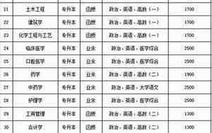 前置学历是假的,后面学历还认可吗