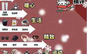 为什么男友不送我礼物给他