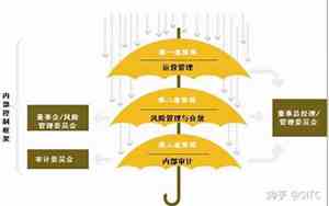 三道防线是指禁毒