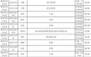 宣城到滁州汽车时刻表和票价