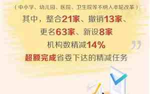 教师即将取消编制