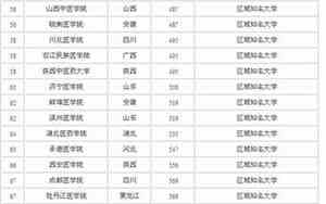 400分左右的医科大学公办