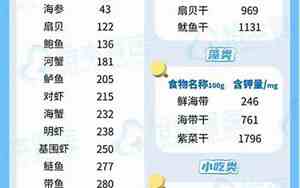 含钾食品排名一览表格