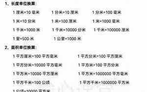 210秒是多少分钟
