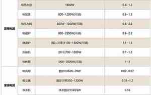 发电机5kw是多少瓦